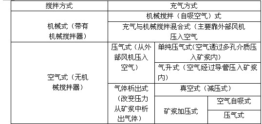 浮選機的種類有哪些?