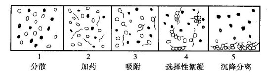 處理細粒物料的重要方法？河南吉宏機械制造