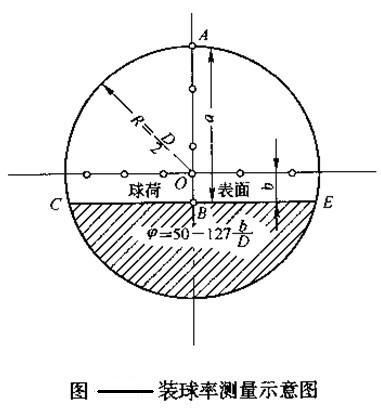 球磨機(jī)裝球給予指導(dǎo)，輕松完成裝球任務(wù)